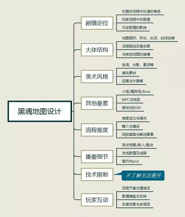 《黑暗之魂3》地圖設計：妥當的收尾也不失為一種成功（上）