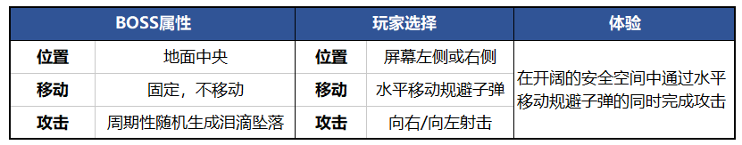 一款獨立遊戲為何成為橫板動作遊戲的經典之作？《茶杯頭 》的BOSS 戰淺析