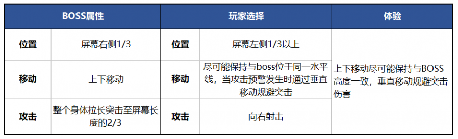 一款獨立遊戲為何成為橫板動作遊戲的經典之作？《茶杯頭 》的BOSS 戰淺析