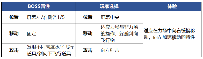 一款獨立遊戲為何成為橫板動作遊戲的經典之作？《茶杯頭 》的BOSS 戰淺析