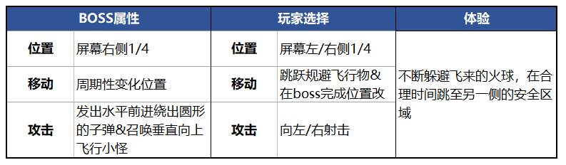 一款獨立遊戲為何成為橫板動作遊戲的經典之作？《茶杯頭 》的BOSS 戰淺析