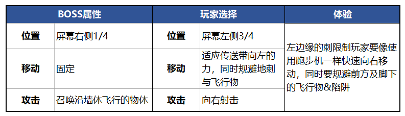 一款獨立遊戲為何成為橫板動作遊戲的經典之作？《茶杯頭 》的BOSS 戰淺析