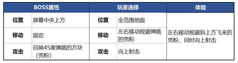 一款獨立遊戲為何成為橫板動作遊戲的經典之作？《茶杯頭 》的BOSS 戰淺析