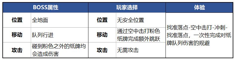 一款獨立遊戲為何成為橫板動作遊戲的經典之作？《茶杯頭 》的BOSS 戰淺析