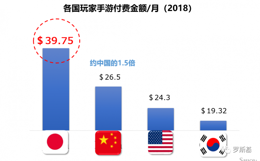 暢銷榜Top50分析 日本手遊最常用的運營方法詳解