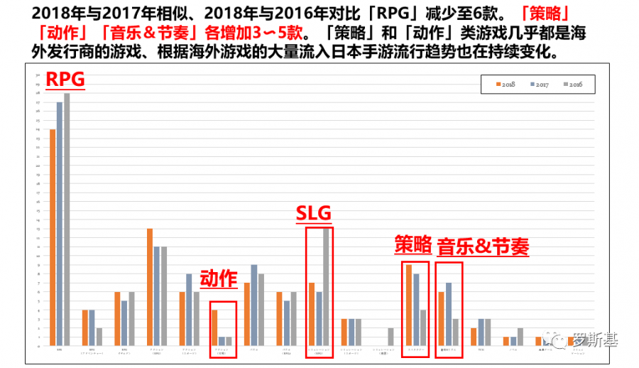 暢銷榜Top50分析 日本手遊最常用的運營方法詳解