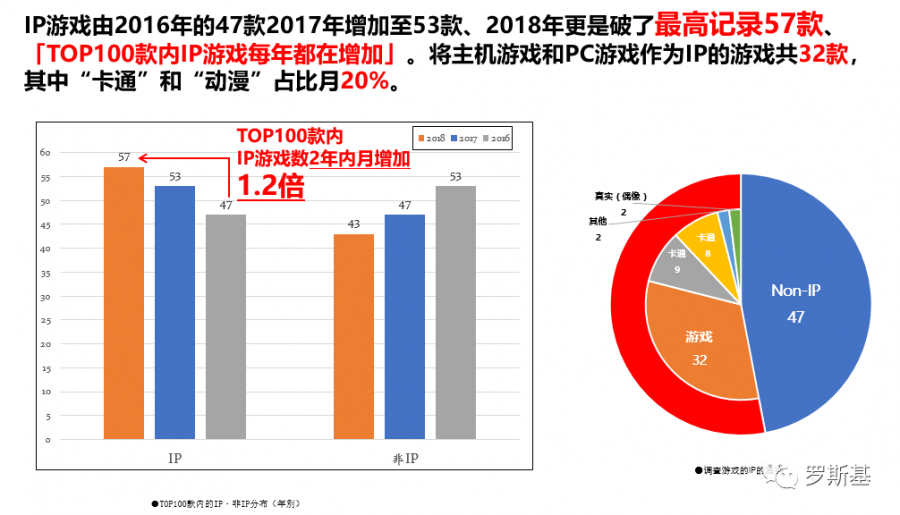 暢銷榜Top50分析 日本手遊最常用的運營方法詳解