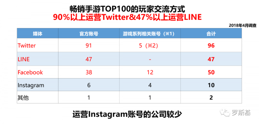 暢銷榜Top50分析 日本手遊最常用的運營方法詳解