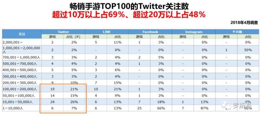 暢銷榜Top50分析 日本手遊最常用的運營方法詳解