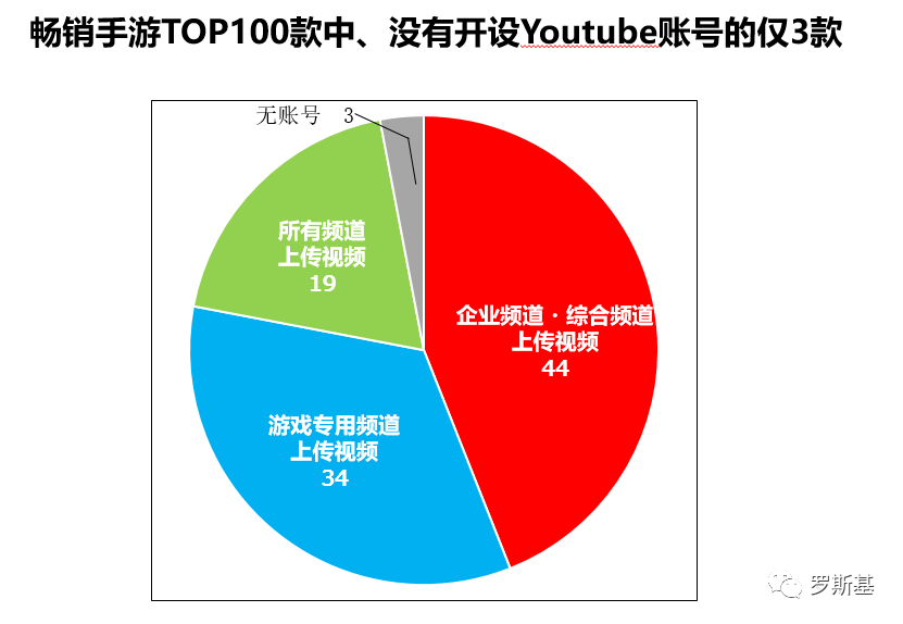 暢銷榜Top50分析 日本手遊最常用的運營方法詳解