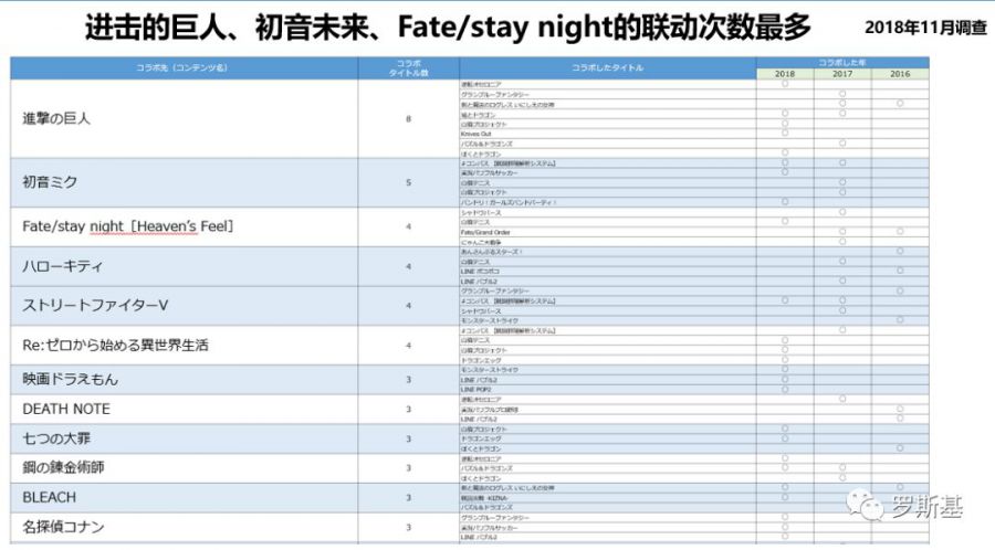 暢銷榜Top50分析 日本手遊最常用的運營方法詳解