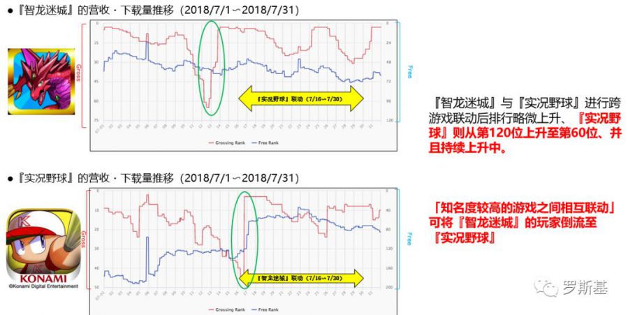 暢銷榜Top50分析 日本手遊最常用的運營方法詳解