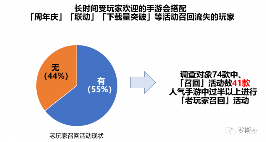 暢銷榜Top50分析 日本手遊最常用的運營方法詳解