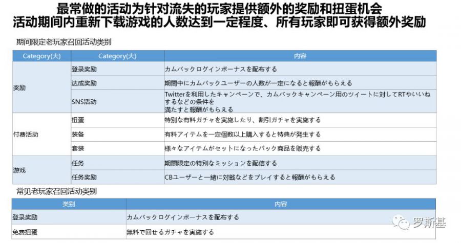 暢銷榜Top50分析 日本手遊最常用的運營方法詳解