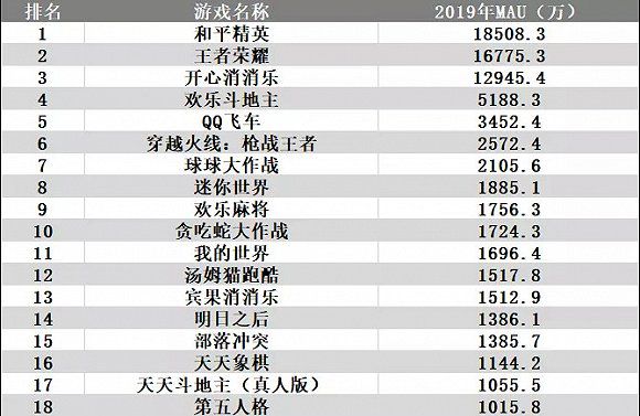 QM 2019半年報：微信小遊戲成個人開發者的新淘金地