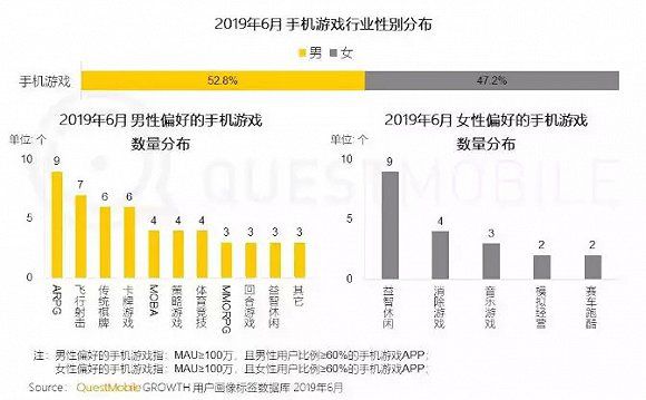 QM 2019半年報：微信小遊戲成個人開發者的新淘金地