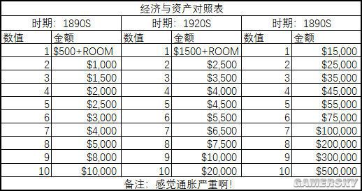 如何開發一款“克蘇魯”桌遊？ 創造你的“角色”