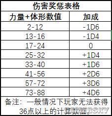 如何開發一款“克蘇魯”桌遊？ 創造你的“角色”