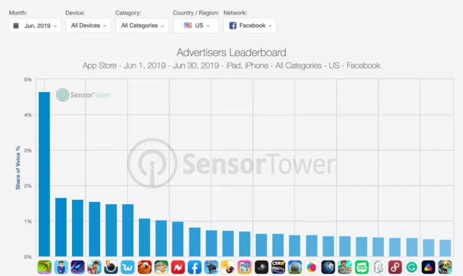 2019年6月成功出海的中國手游下載量TOP30：《多多自走棋》空降榜單第12名