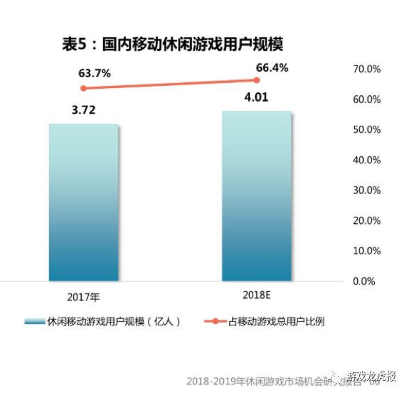 在《消滅病毒》《旅行串串》之後，這家廠商發行的又一款休閒遊戲登頂榜單了