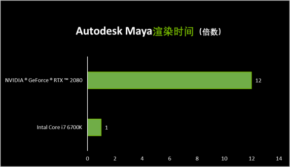 提升工作效率！RTX Studio和NSD齊助頂尖創意軟體