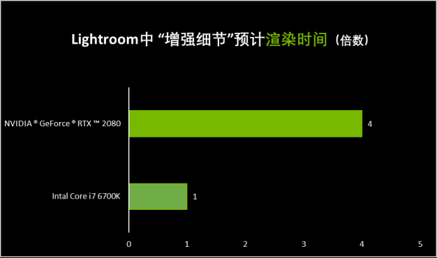 提升工作效率！RTX Studio和NSD齊助頂尖創意軟體