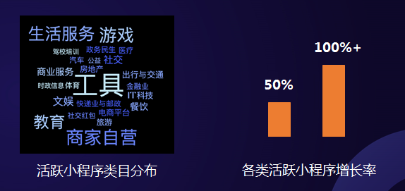 微信團隊：下半年小程式四大更新方向與7個留存建議