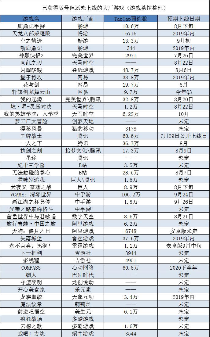 有“戶口”的失蹤遊戲：哪些重點遊戲有版號卻沒上線？