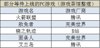 有“戶口”的失蹤遊戲：哪些重點遊戲有版號卻沒上線？