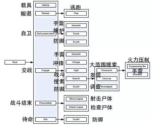 遊戲AI智障史