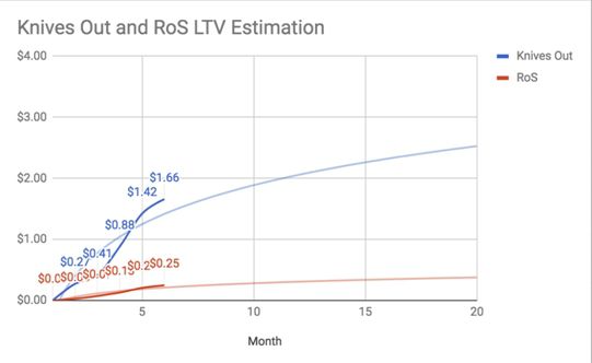 Battle Pass：既想壓榨你的錢包，更想擠佔你的時間