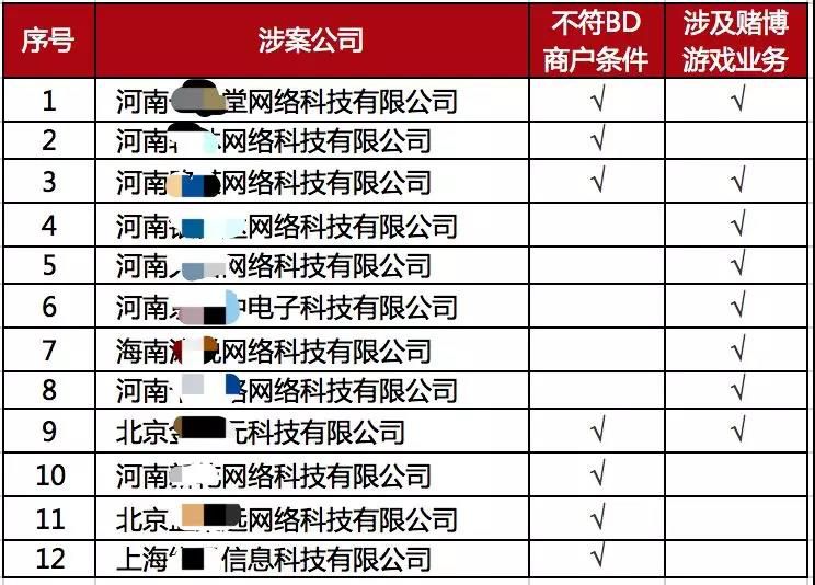 12家遊戲公司賄賂螞蟻金服員工：1400萬換投訴使用者資訊和商戶簽約