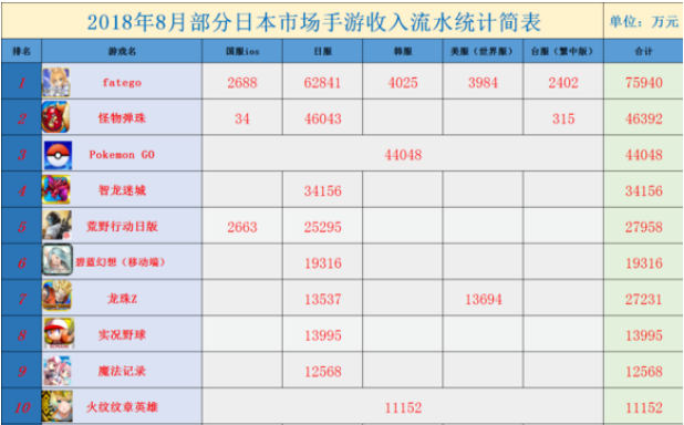 從屬性剋制延伸而來的多屬性隊伍養成設計