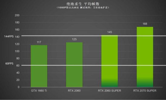 FPS遊戲制勝法寶，“硬”實力，“幀”能贏！