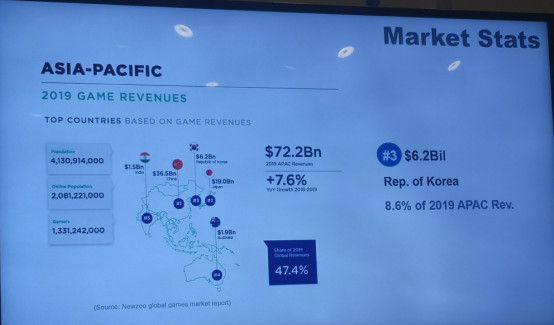 韓國手遊市場現狀與趨勢：3N“蠶食”市場，紫龍、Efun月收入進入前10