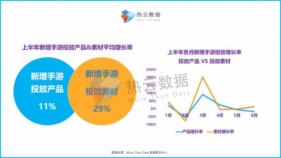 2019上半年新增買量手遊投放洞察報告