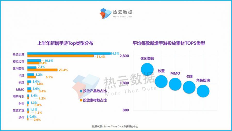 2019上半年新增買量手遊投放洞察報告