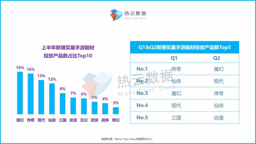 2019上半年新增買量手遊投放洞察報告