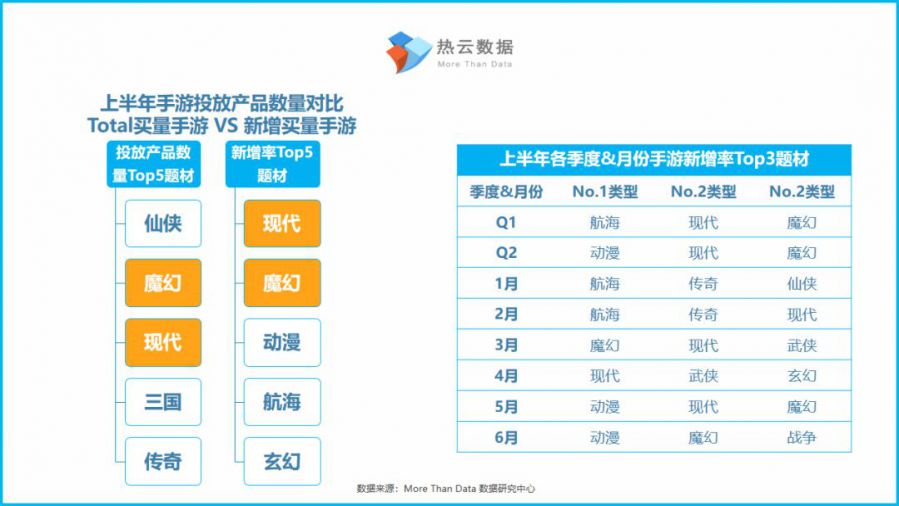 2019上半年新增買量手遊投放洞察報告