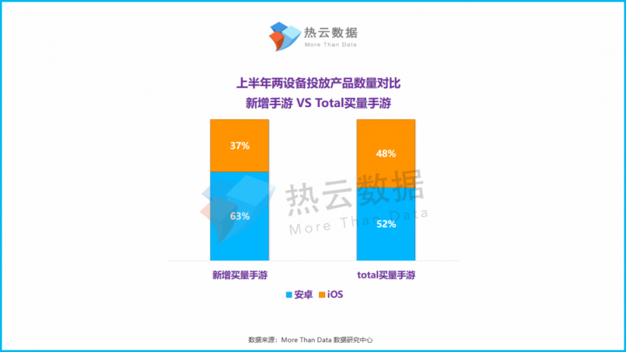 2019上半年新增買量手遊投放洞察報告