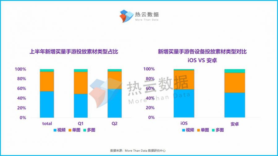 2019上半年新增買量手遊投放洞察報告