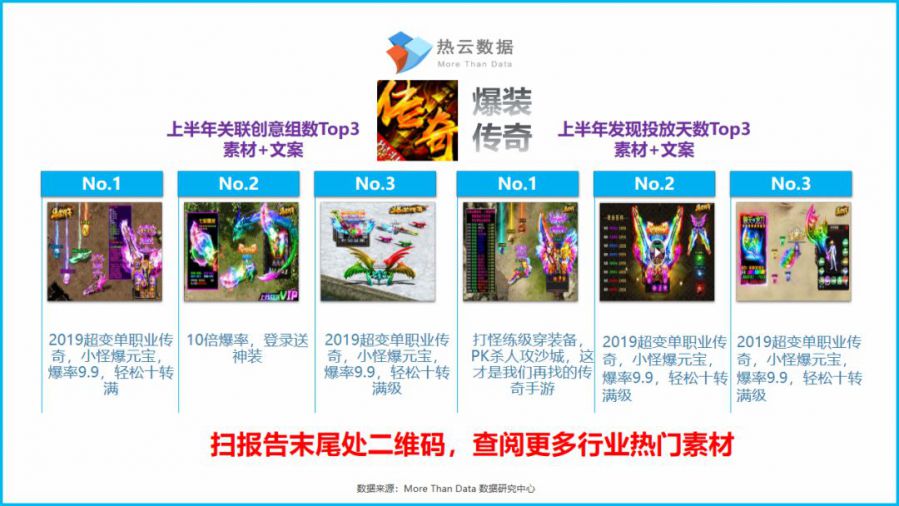 2019上半年新增買量手遊投放洞察報告