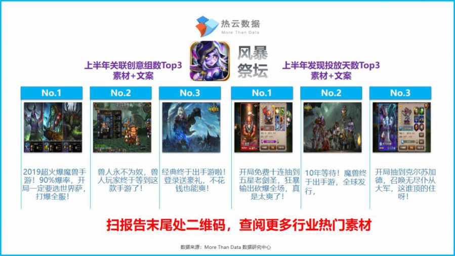 2019上半年新增買量手遊投放洞察報告