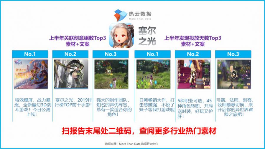 2019上半年新增買量手遊投放洞察報告