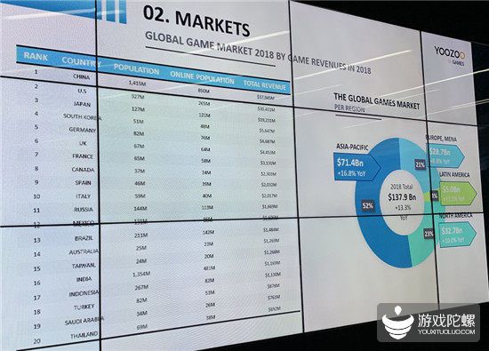 出海必看：5大潛力市場，11億使用者如何待挖