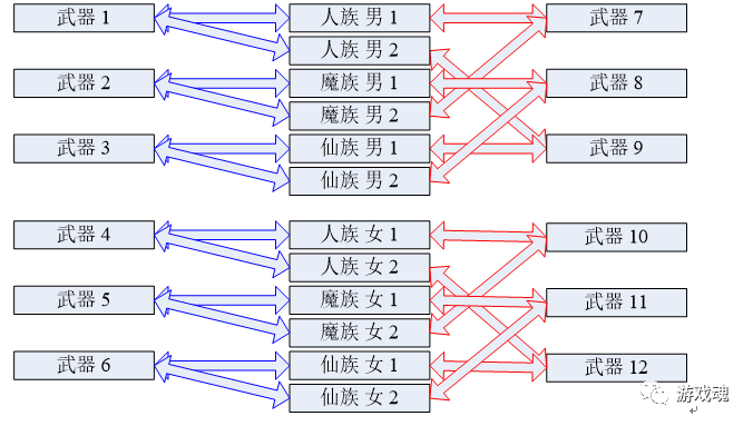 夢幻西遊公式蒐集