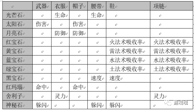 夢幻西遊公式蒐集