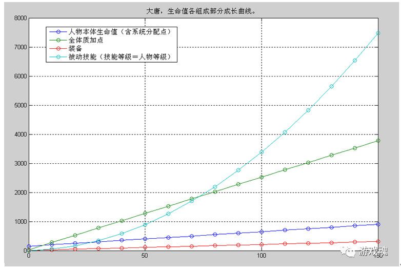 夢幻西遊公式蒐集