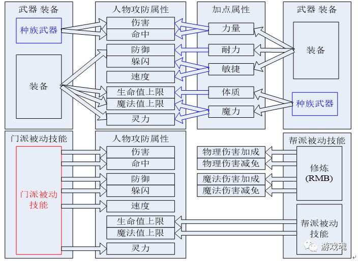 夢幻西遊公式蒐集