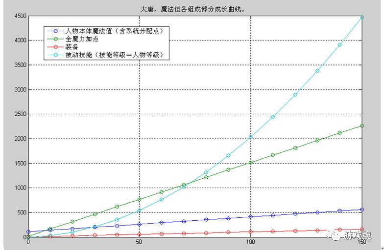 夢幻西遊公式蒐集